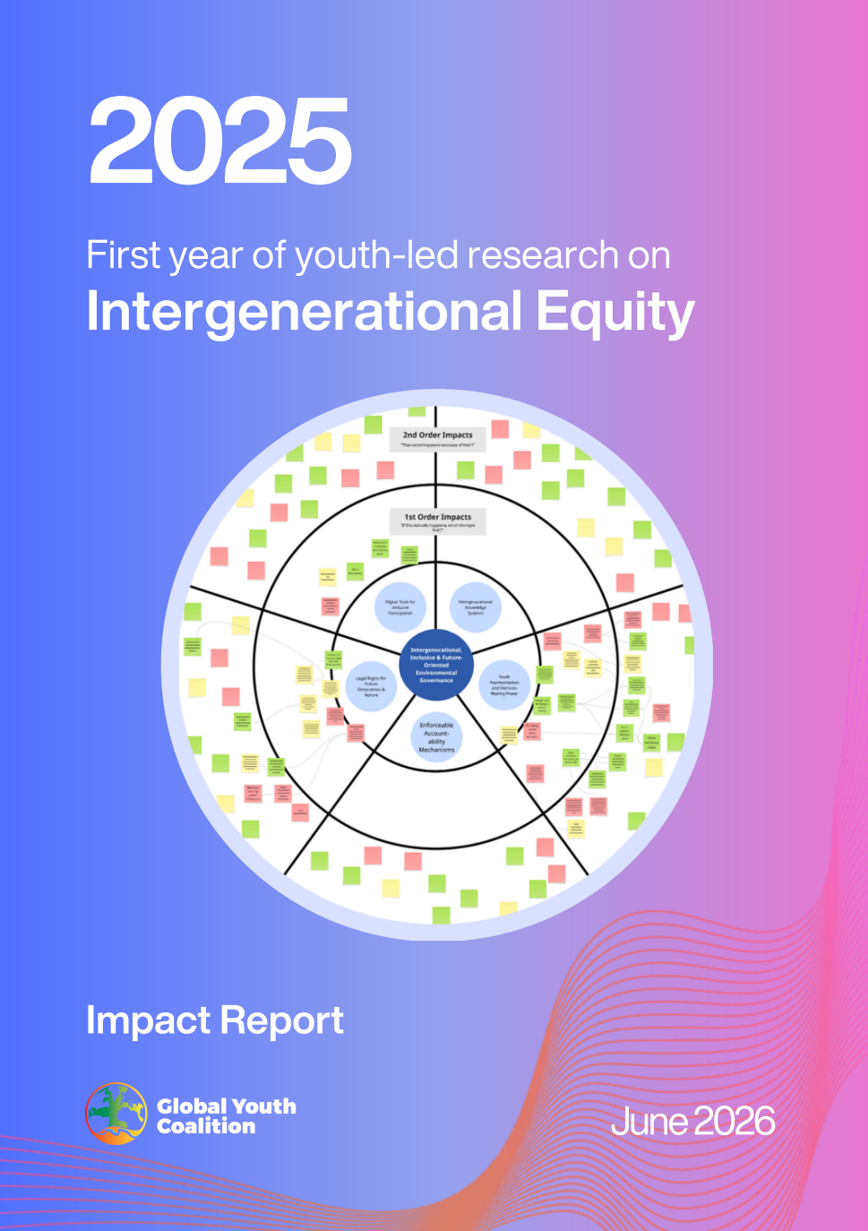 Cover of the 2025 Impact Report: First year of youth-led research on Intergenerational Equity, Global Youth Coalition, June 2026